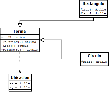 Diagrama de clases: Formas