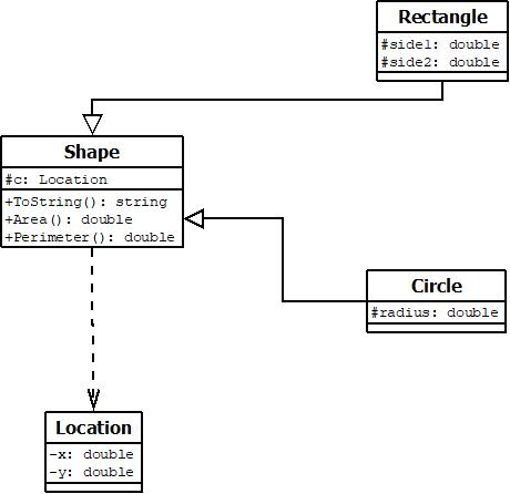 Class diagram: Shapes